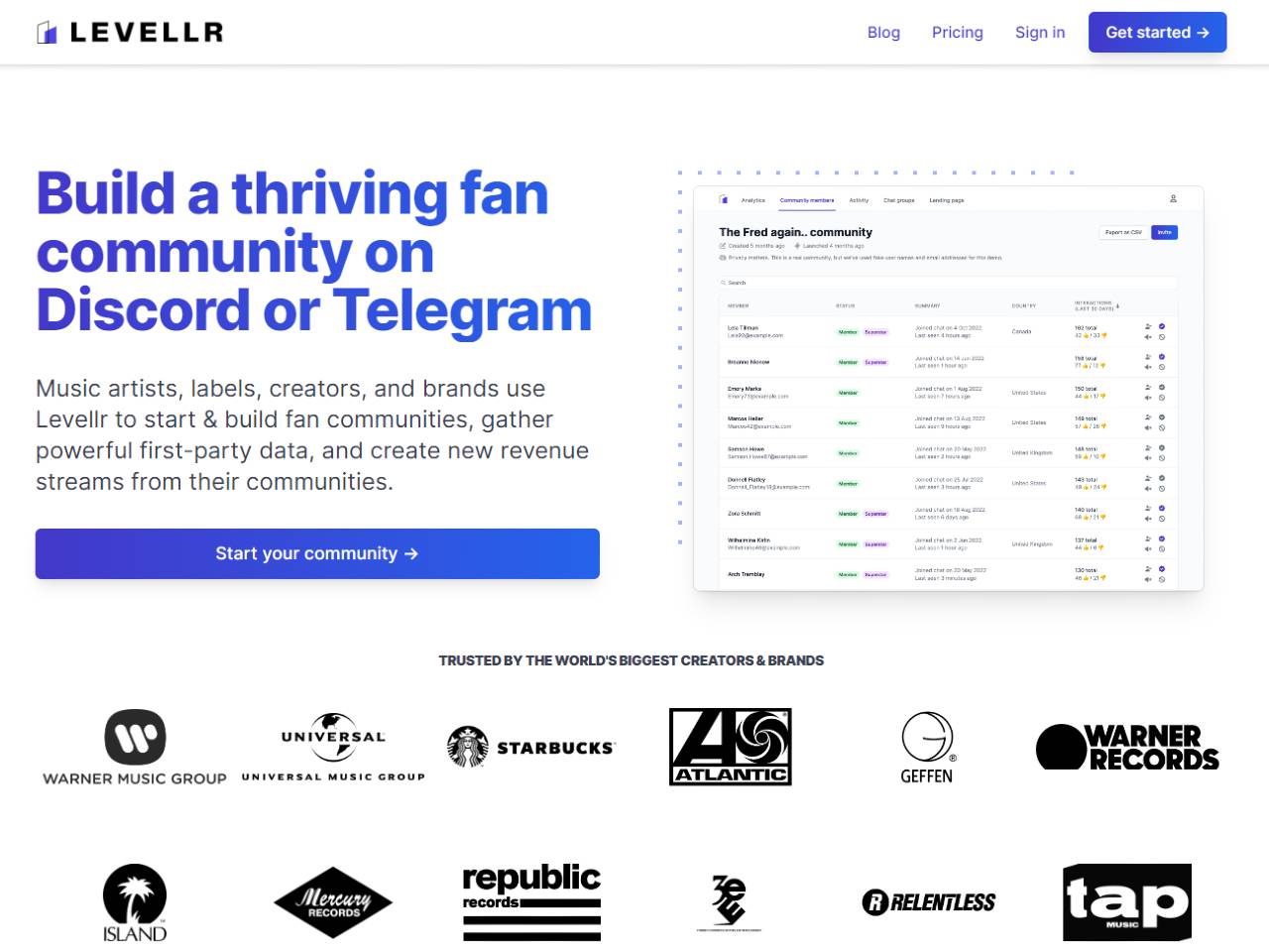 Levellr Discord Telegram Fan Community Builder Buzzsonic