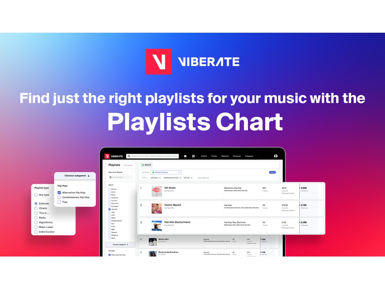 Viberate Playlists Chart — Buzzsonic